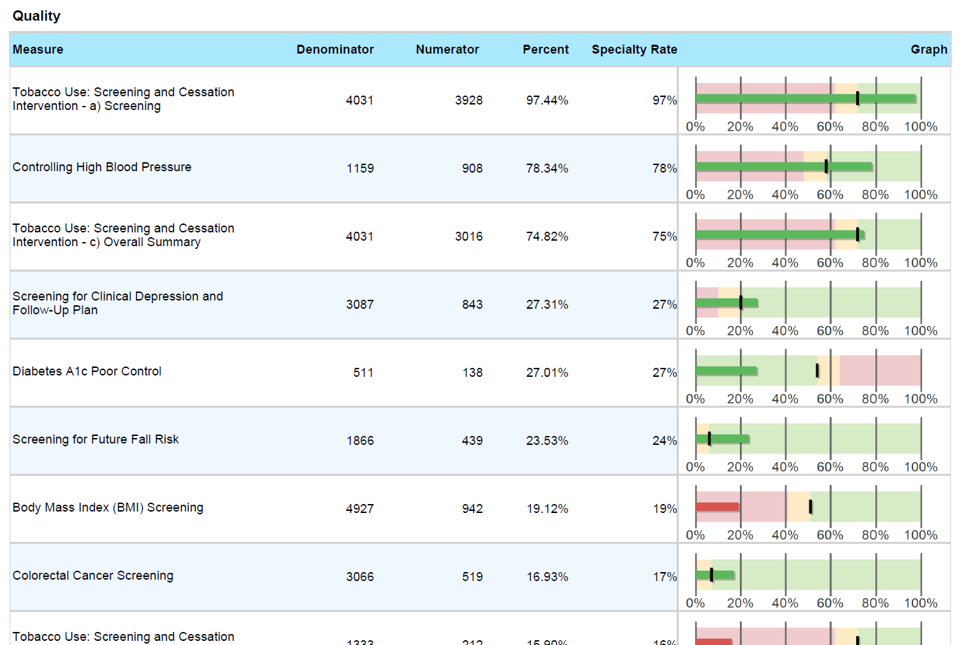 Azalea Analytics CQM Example