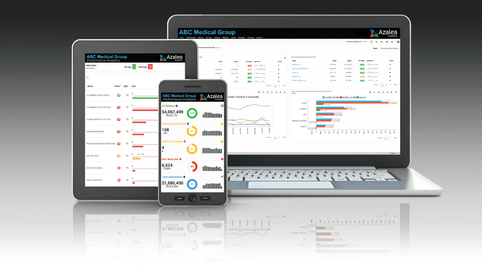 Screenshot examples of Analytics dashboards on three devices (desktop, PDA, Smartphone)